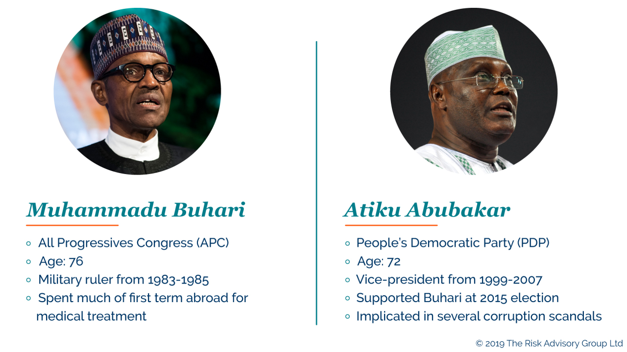 Muhammadu Buhari and Atiku Abubakar - low down