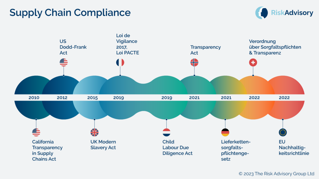 what the expansion of germany’s new supply chain act means for your business |