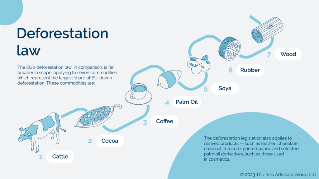 how to prepare your business for the eu’s new deforestation regulation (eudr) |