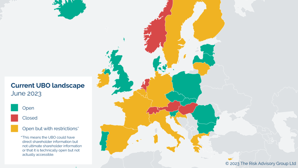 how do restrictions on access to ubo registries in europe impact business deals? |