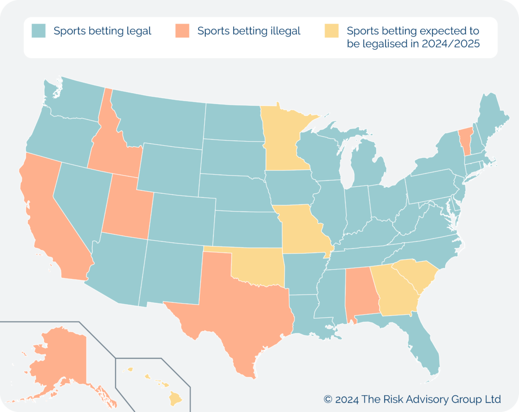 aml compliance guidance for the gambling industry |