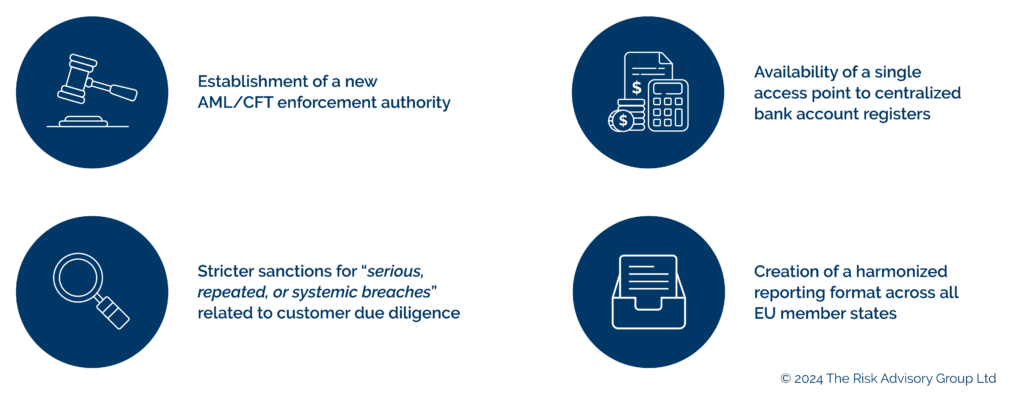 aml compliance guidance for the gambling industry |