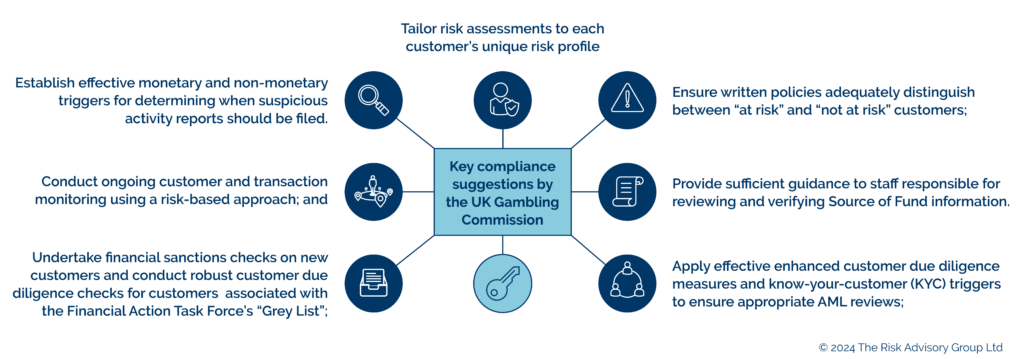 aml compliance guidance for the gambling industry |