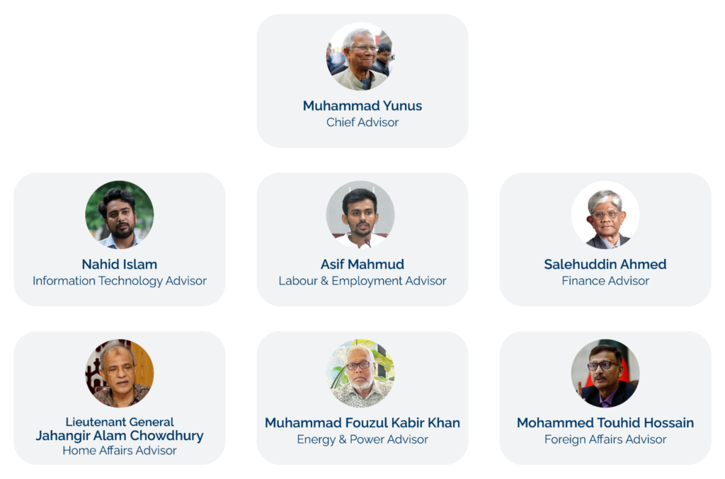 bangladesh's interim government - what’s next? |