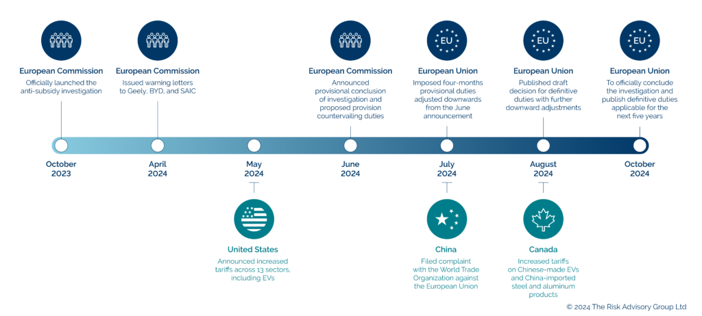 the new global trade order: tariffs, evs, and the shift in supply chains |